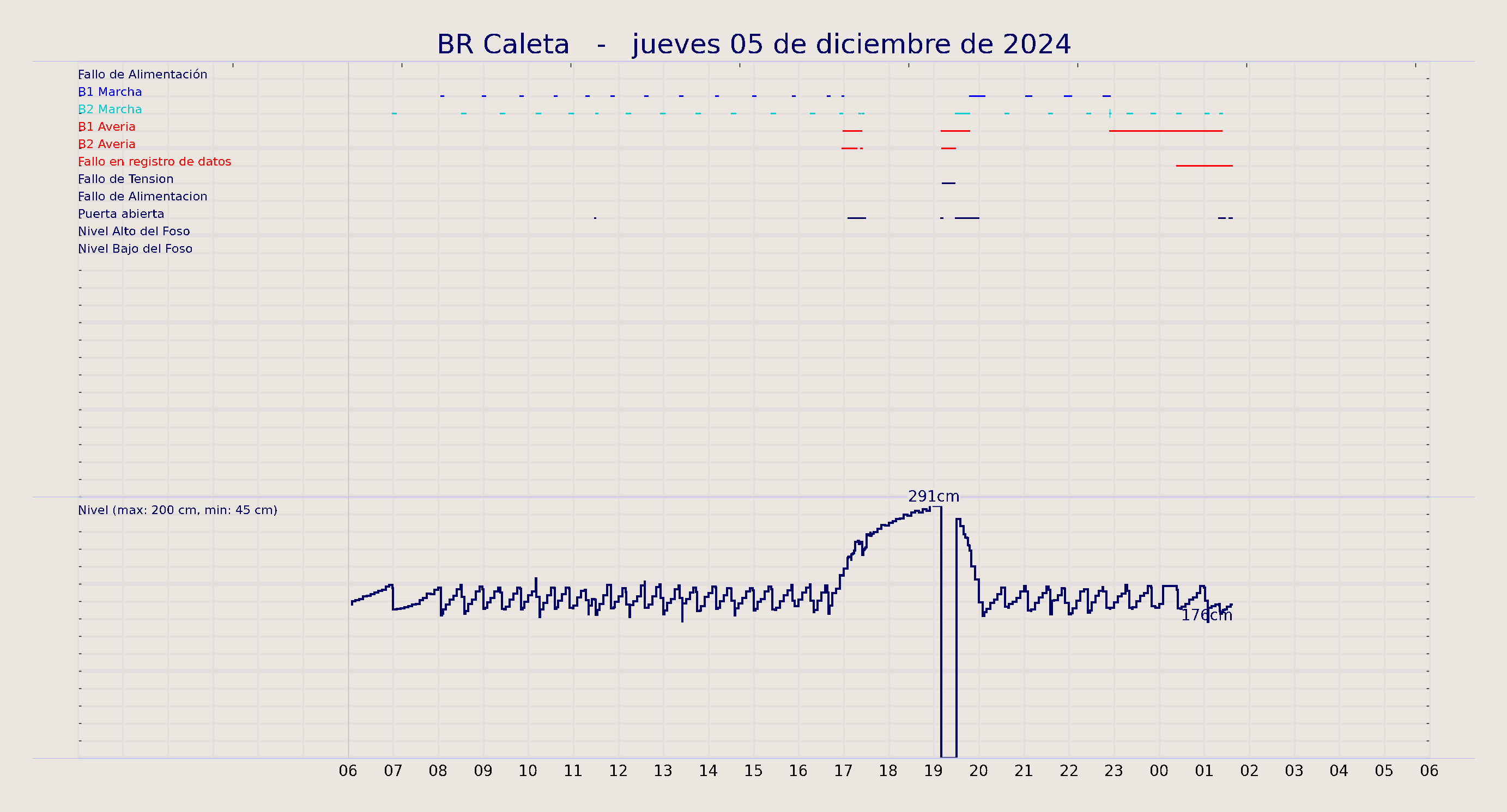 ../../imagenes/vid/2024/BR Caleta/2024-12-05 BR Caleta.png